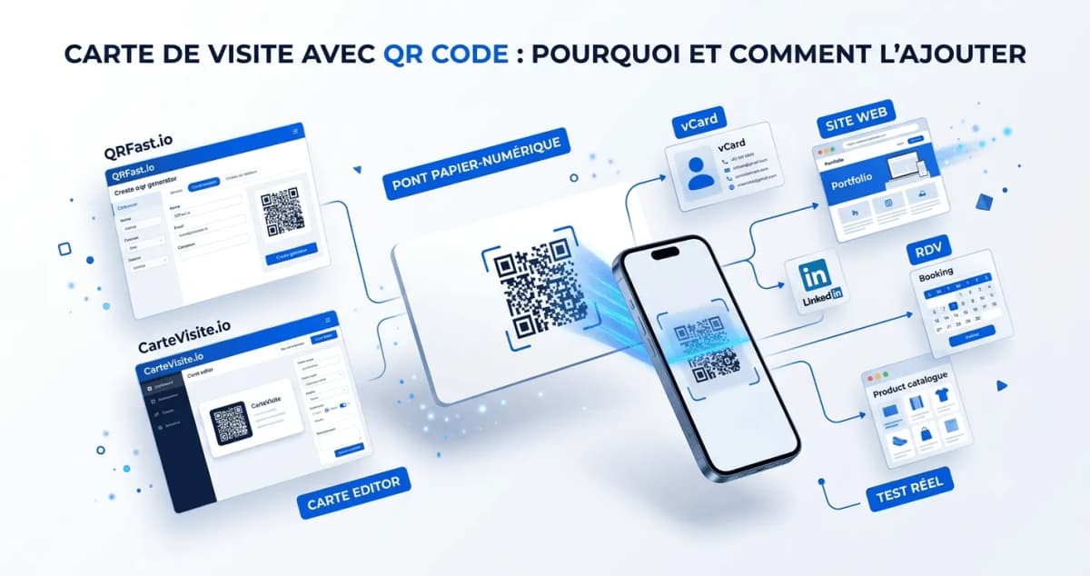 Illustration de l'article : Carte de visite avec QR code : pourquoi et comment l'ajouter